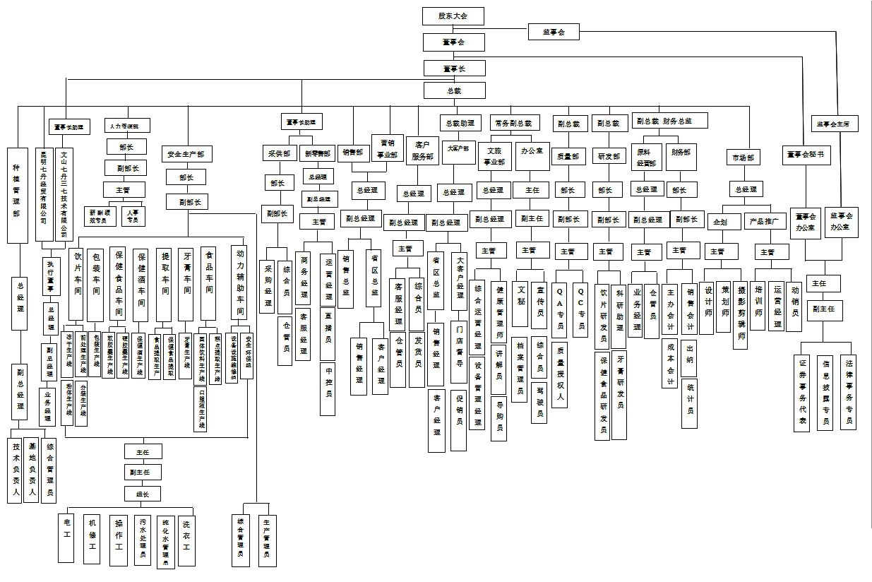 星空电竞·(中国区)官方网站 xkdj
组织结构图